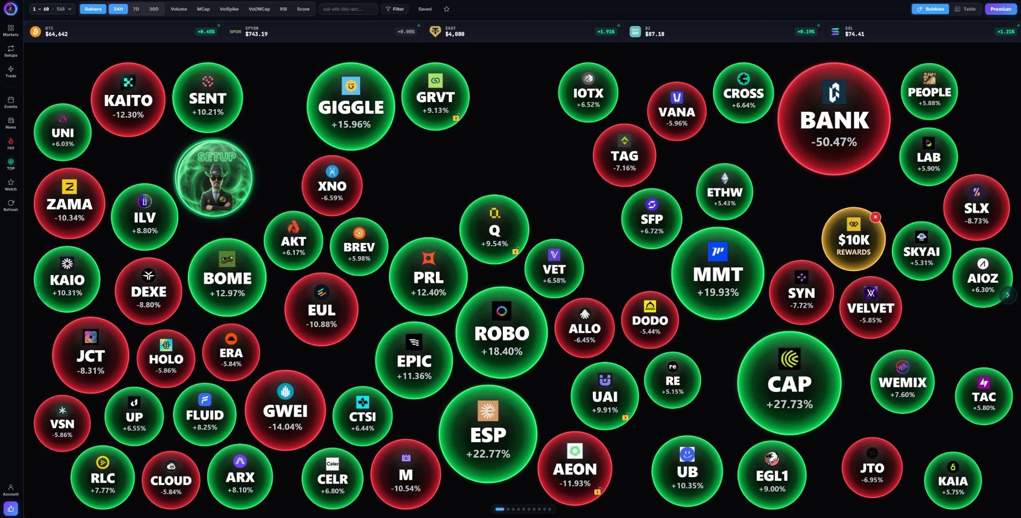 CryptoCop live bubble scanner — 700+ crypto, stocks and commodities ranked by movement