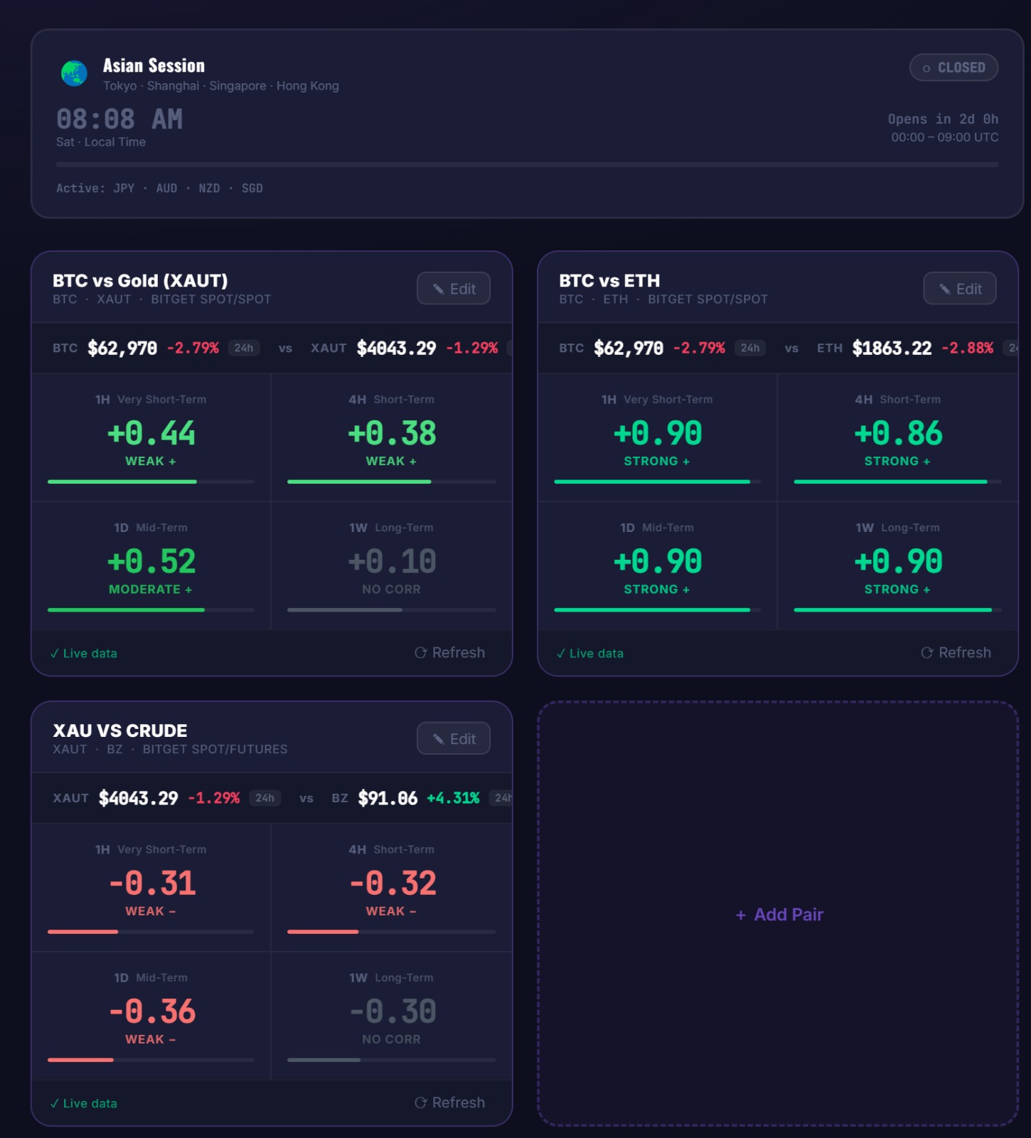 CryptoCop market correlations & session clock