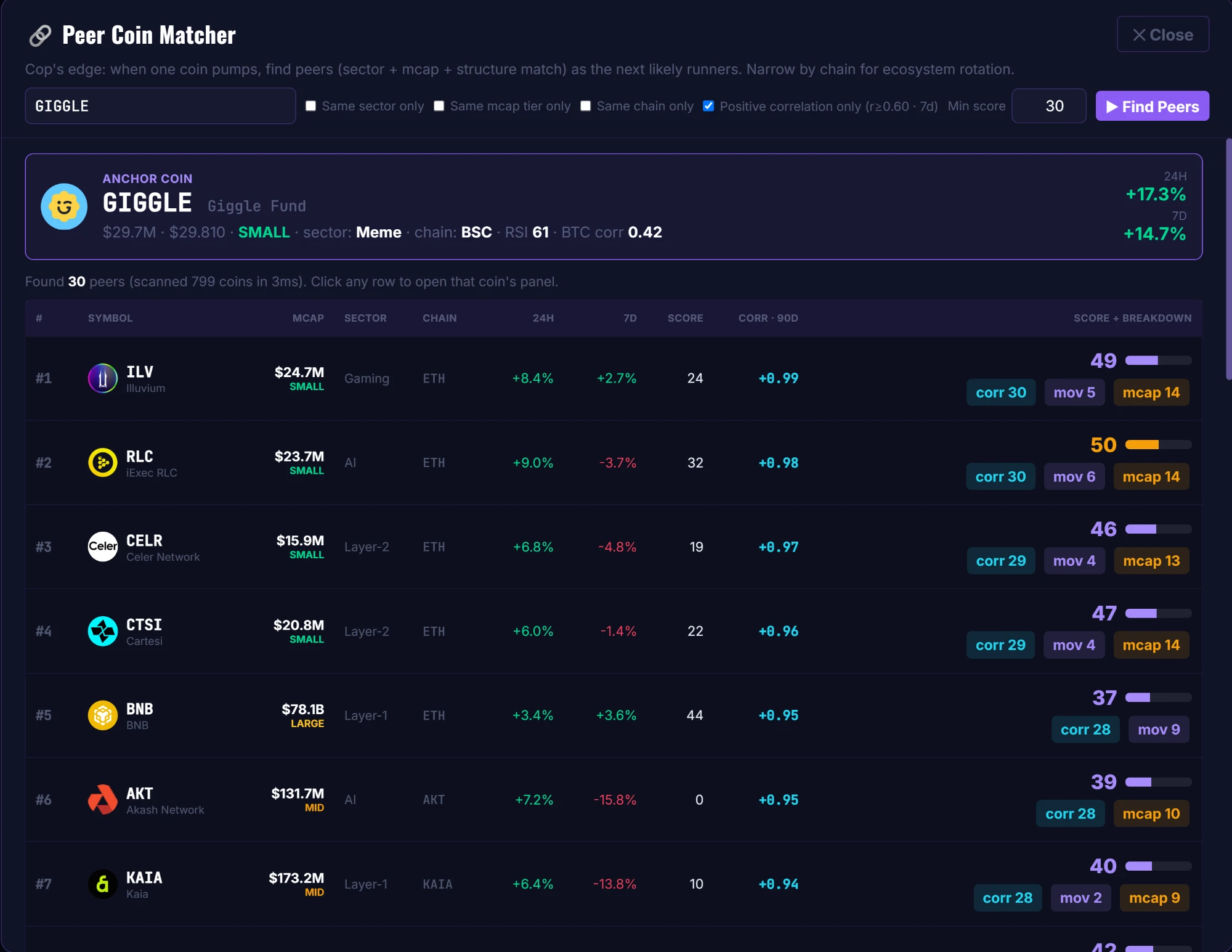 CryptoCop peer coin matcher