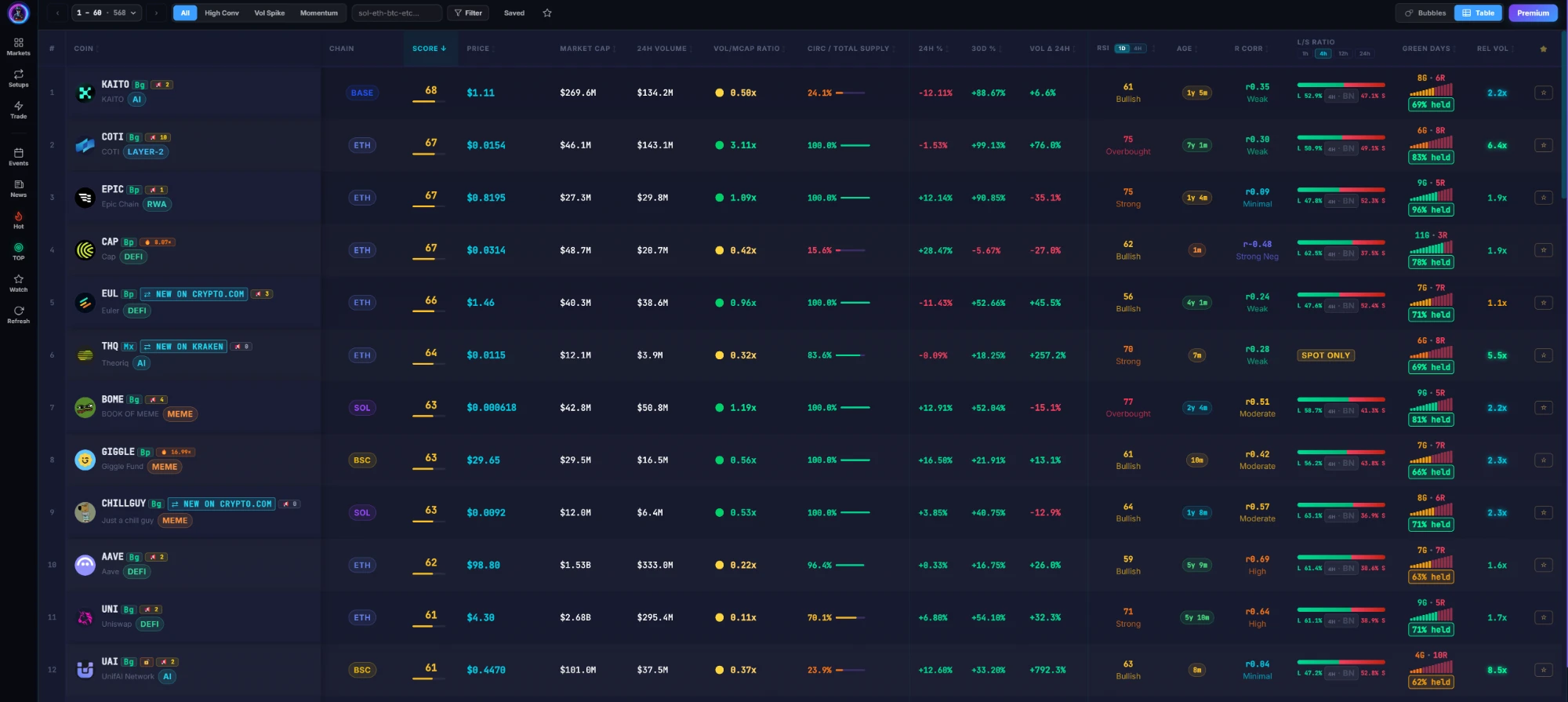 CryptoCop pro scanner table ranked by the 12-factor Movement Score