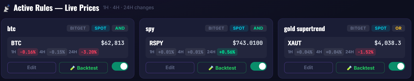 CryptoCop trade finder